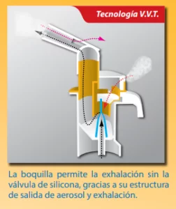 caracteristicas nebulizador compresor omron NE C801 1