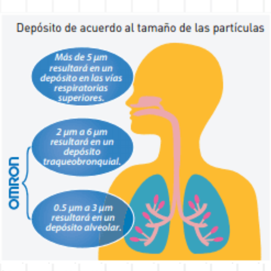 especificaciones nebulizador compresor omron NE C801 1