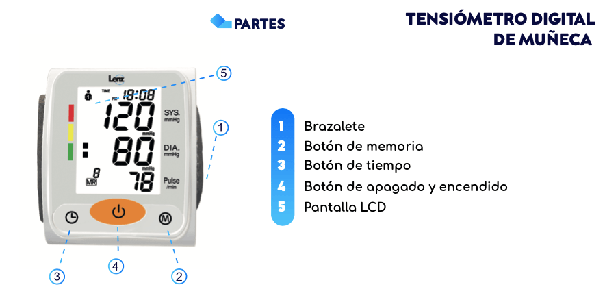 partes tensiometro de muñeca lenz