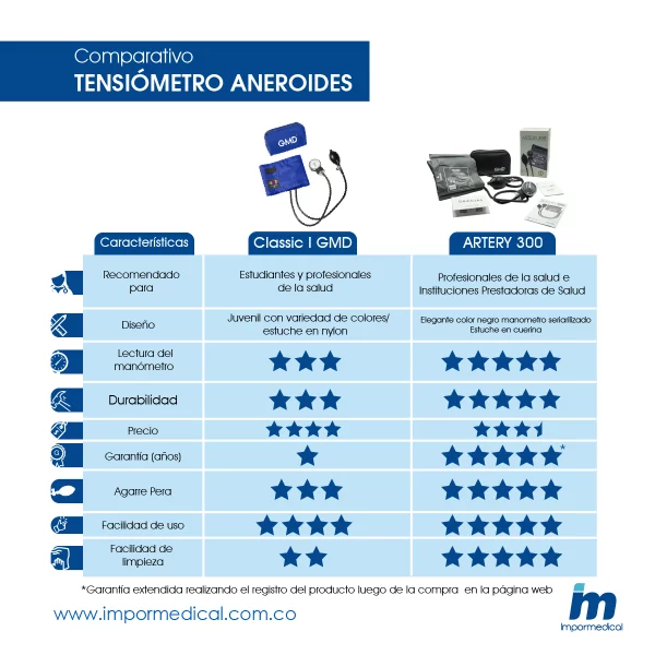 tensiometro artery 300 gmd comparativo